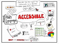 Accessible Information Standard Review